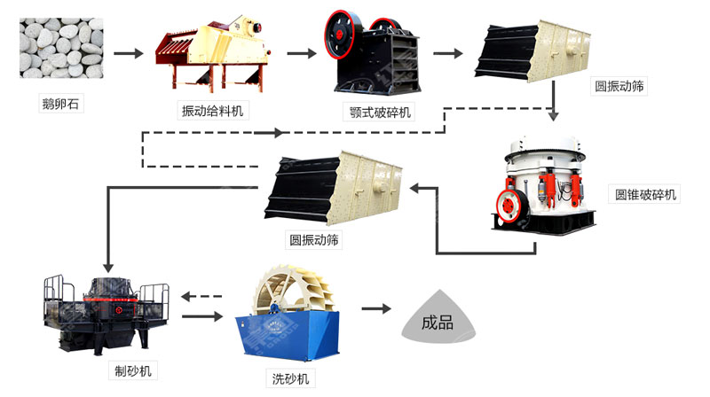 河卵石制沙機(jī)哪里有賣？一套多少錢？