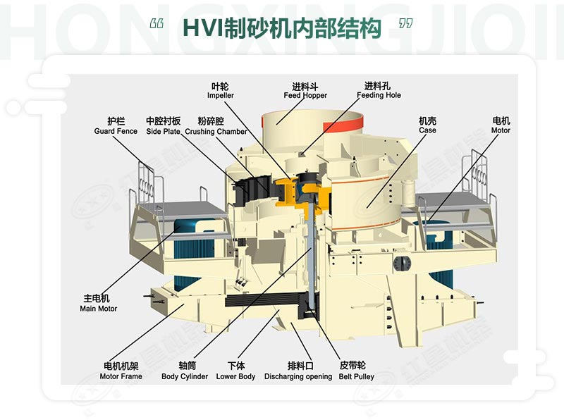 時產(chǎn)100噸機制砂整形機，推薦用HVI制砂機-好維護、成品率高