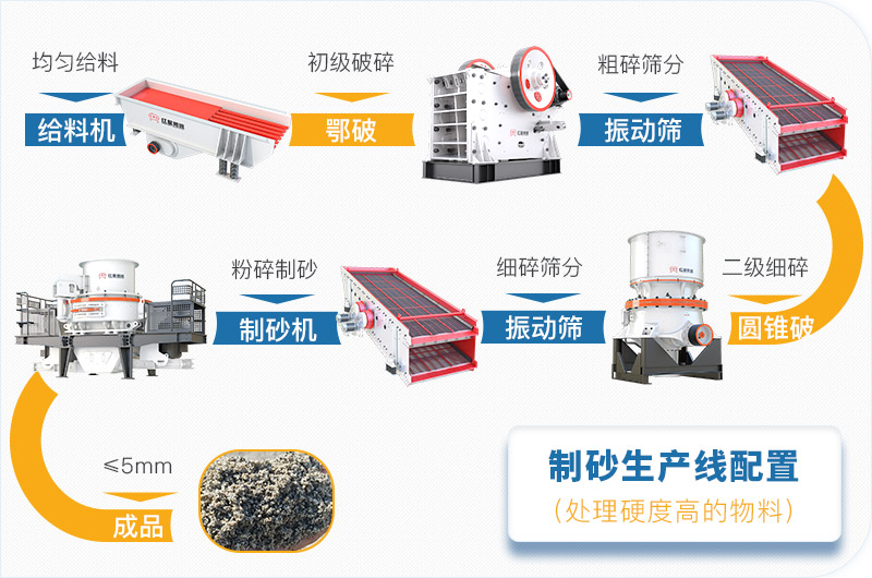 干機(jī)制砂和水洗機(jī)制砂哪個好，水洗制沙機(jī)一套多少錢？