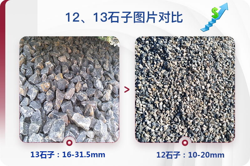 1213石料規(guī)格_生產12、13石子設備用什么，價格是多少