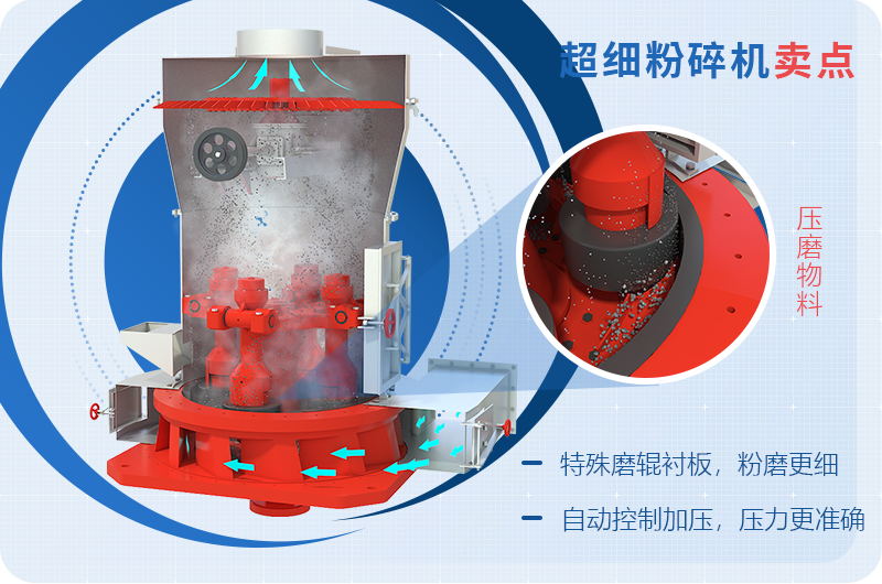 小型超細(xì)磨粉機(jī)能磨到多少目，型號(hào)及價(jià)格，附現(xiàn)場(chǎng)視頻
