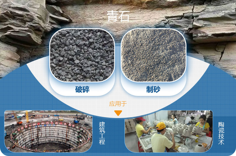 請問，青石能制沙子嗎，制砂設備有哪些？一方青石出多少砂